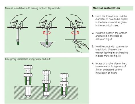 Threaded Insert Installation Technology .